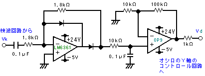 gH
